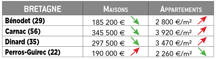 visuel dossier