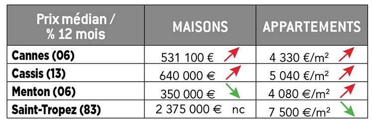 visuel dossier